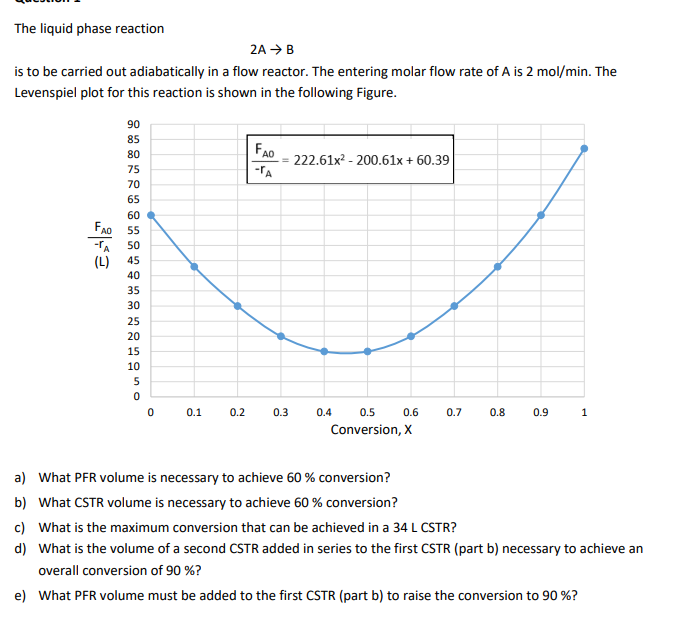 The liquid phase reaction2A > ﻿Bis to be carried