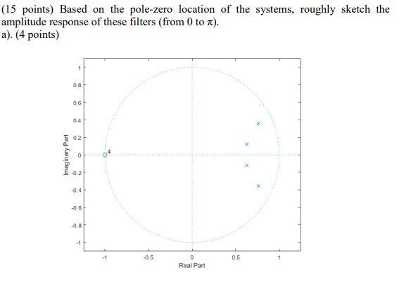 Solved (15 points) Based on the pole-zero location of the | Chegg.com