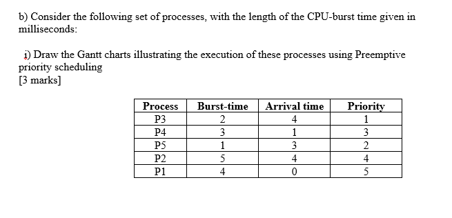 Solved B) Consider The Following Set Of Processes, With The | Chegg.com