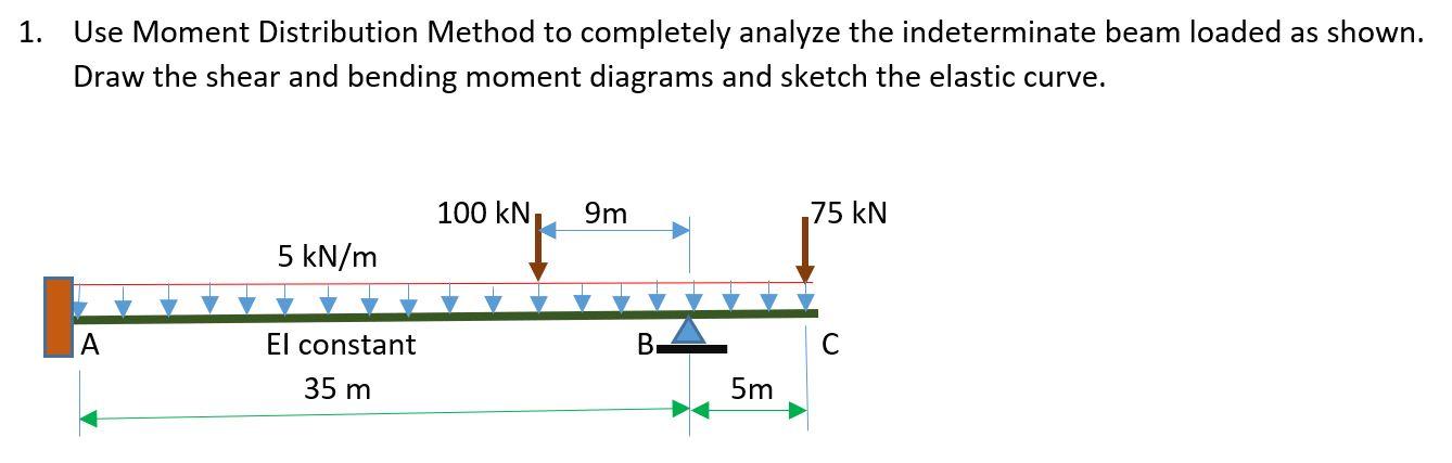 Solved 1. Use Moment Distribution Method to completely | Chegg.com