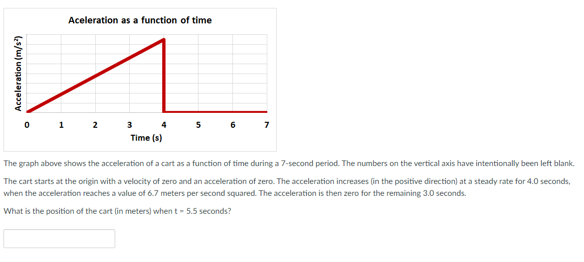 Solved Aceleration as a function of time Acceleration (m/s) | Chegg.com