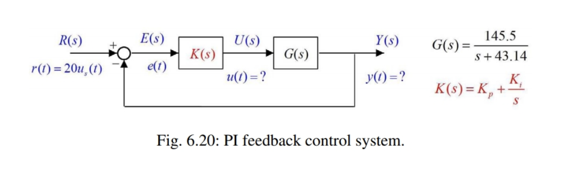 Solved G(s)=s+43.14145.5K(s)=Kp+sKi Fig. 6.20: PI feedback | Chegg.com
