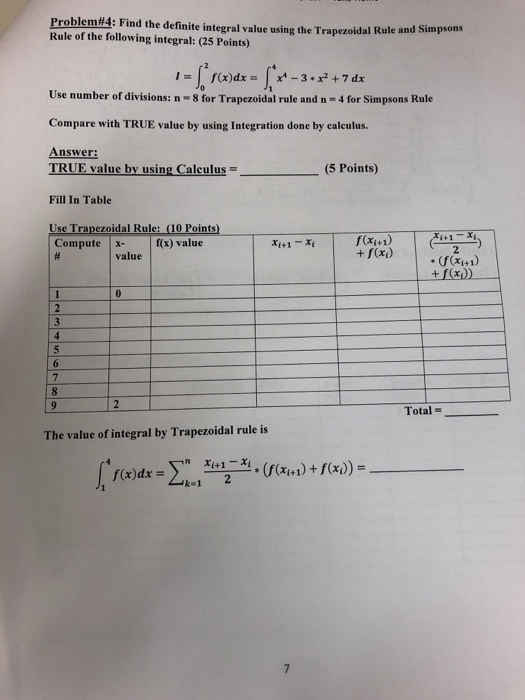 Solved Problem#4: Find the definite integral value using the | Chegg.com