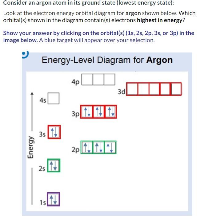 orbital diagram for argon