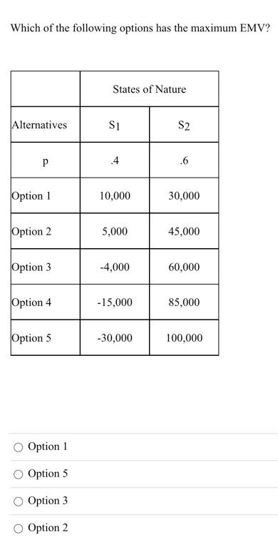 Solved Which of the following options has the maximum EMV? | Chegg.com