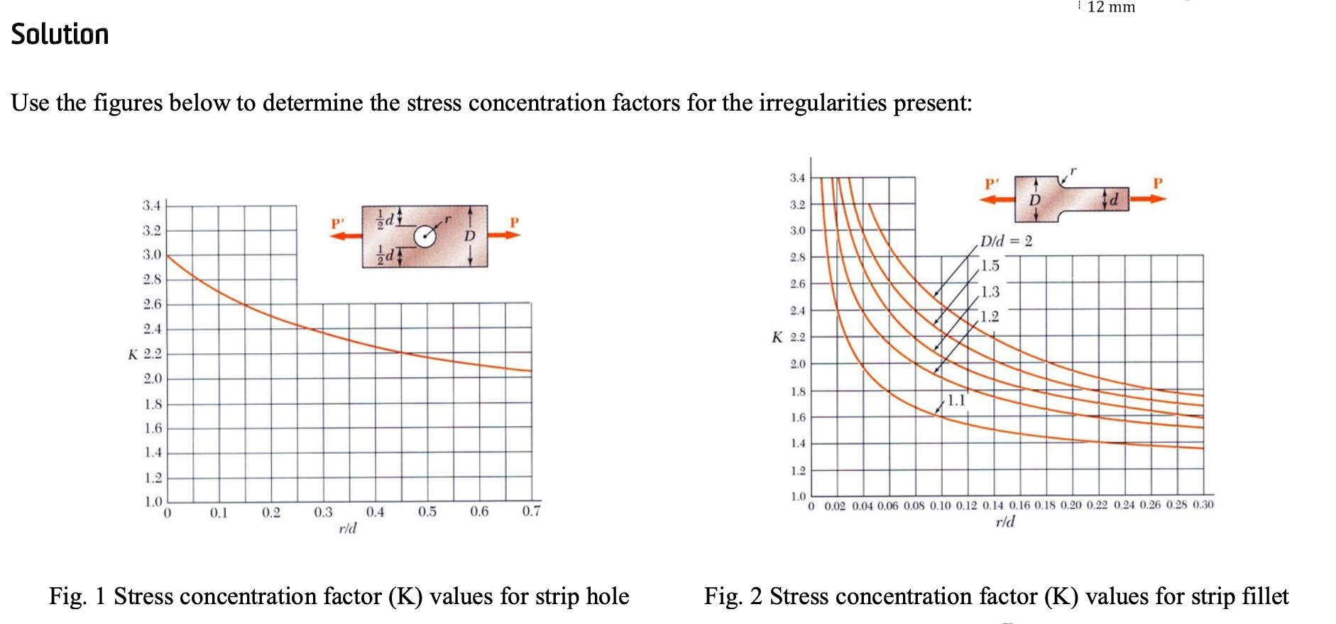 Solved Determine the maximum normal stress developed in the | Chegg.com