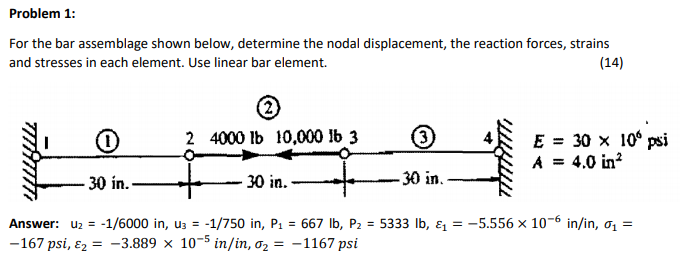 Solved Problem 1: For the bar assemblage shown below, | Chegg.com