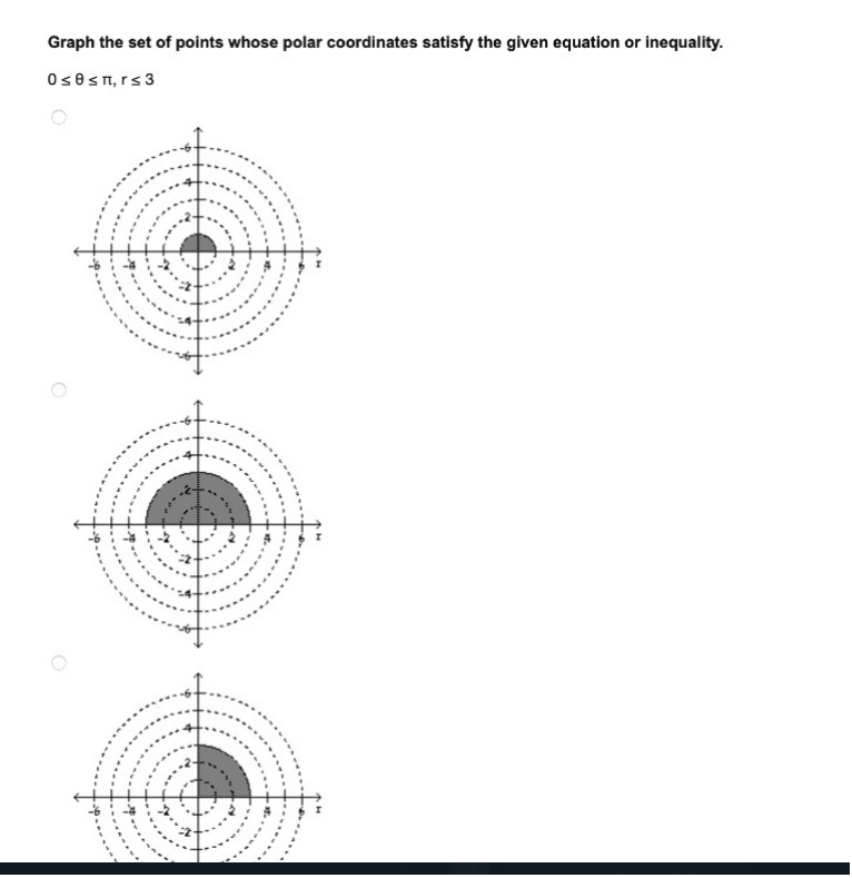 Solved Graph the set of points whose polar coordinates | Chegg.com