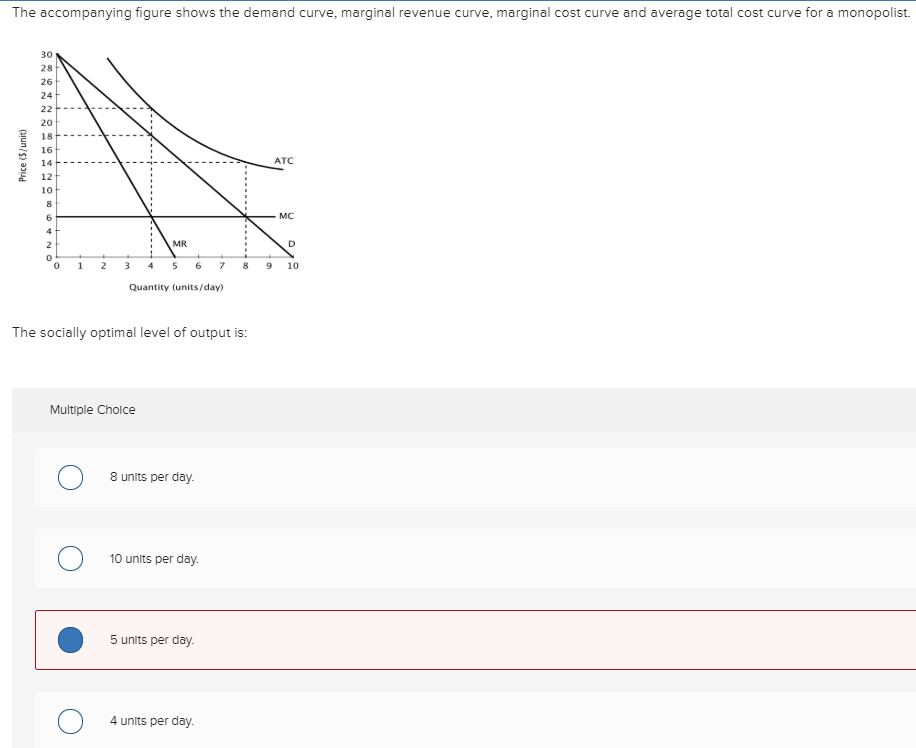 Solved The figure shows the demand curve,