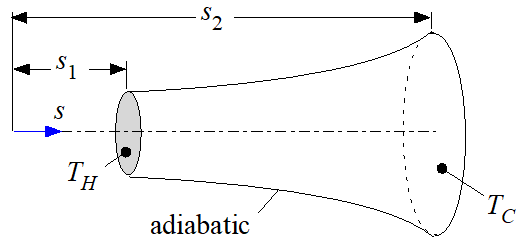 Solved The temperature distribution for the shape shown in | Chegg.com