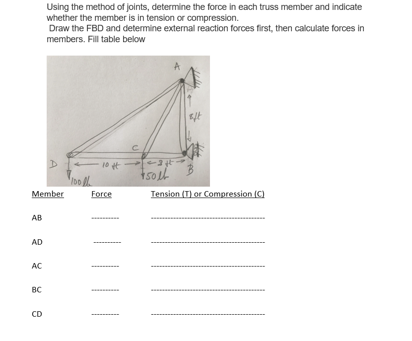 Solved Using The Method Of Joints Determine The Force In 3763