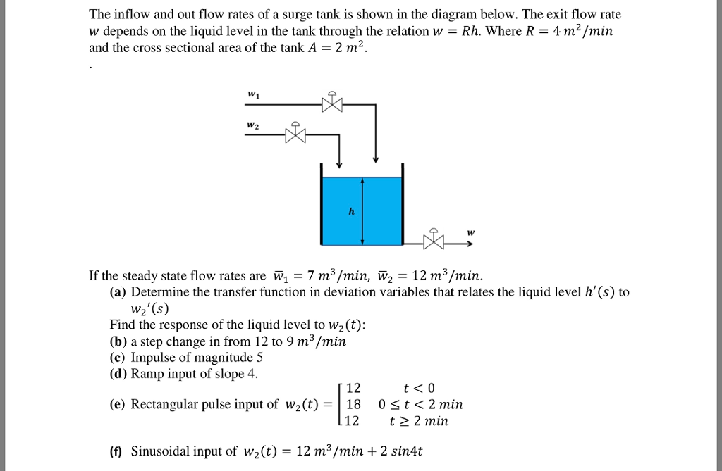 Solved: The Inflow And Out Flow Rates Of A Surge Tank Is S... | Chegg.com