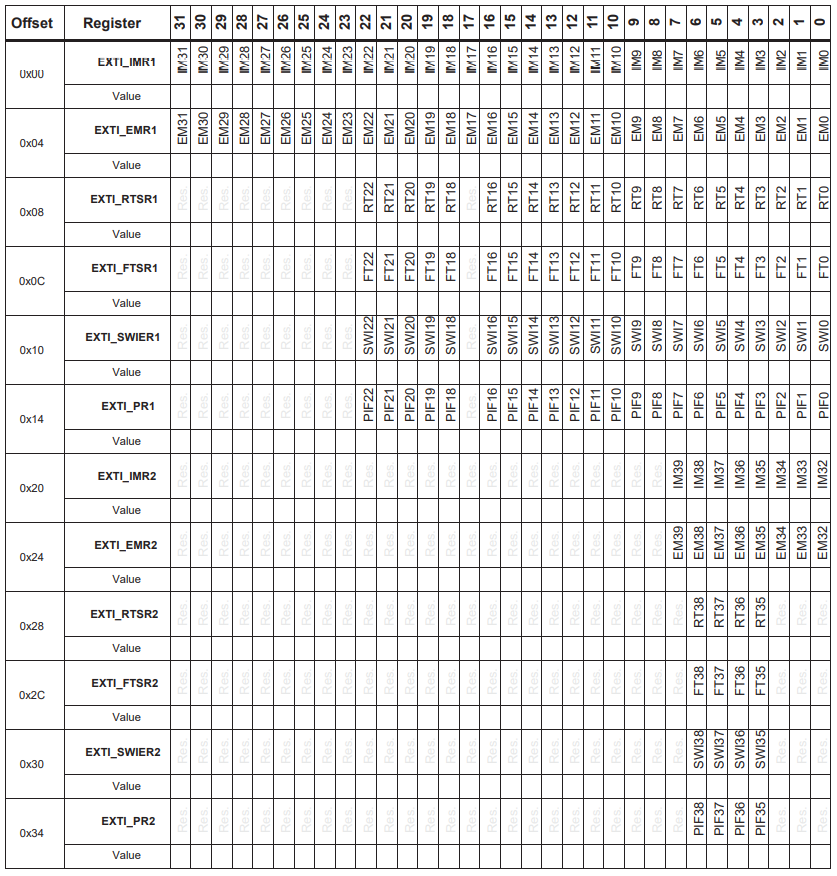 Complete the following/ fill out the table so that a | Chegg.com