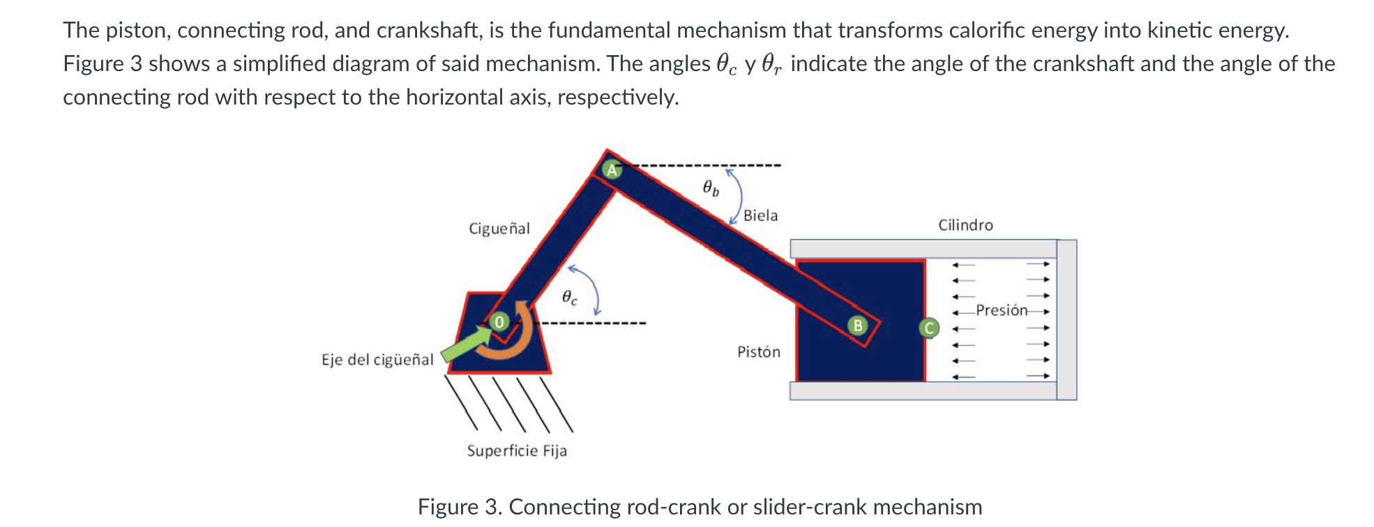Solved Activity 2) Position analysis of the slider-crank | Chegg.com