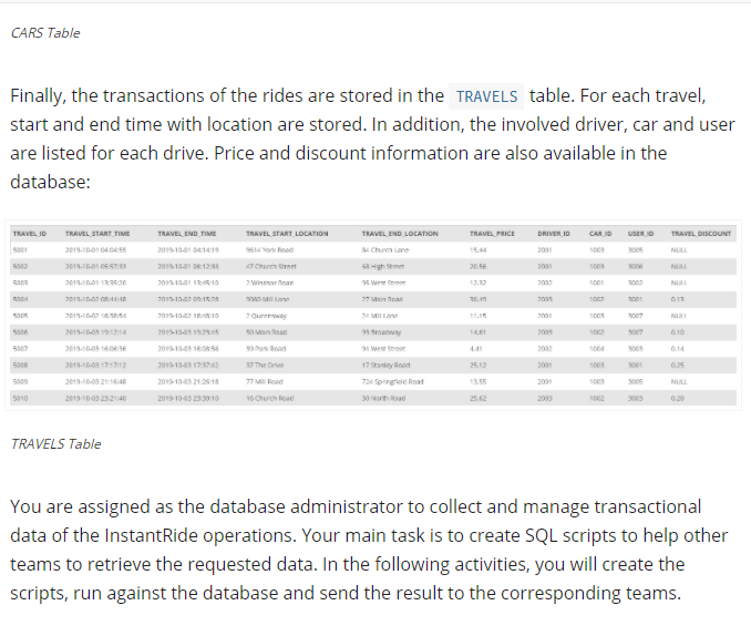 Solved Module 7 Activity 4 How do I write this SQL Query | Chegg.com