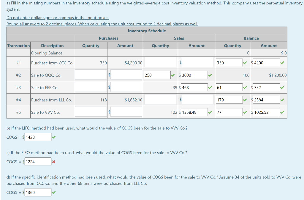 Weighted Average Cost Inventory Valuation