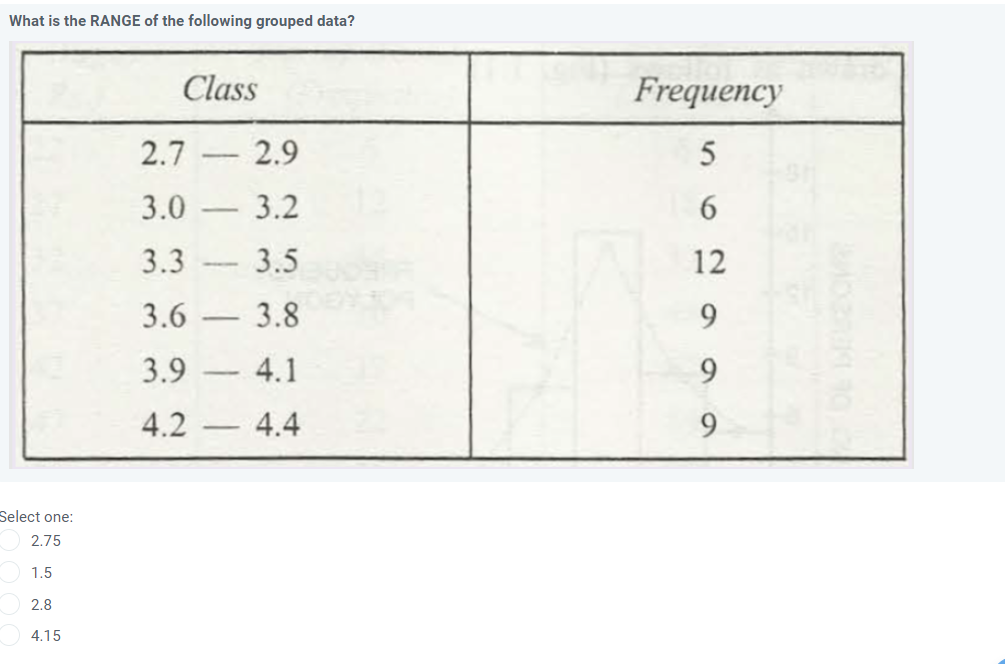 Solved What Is The Range Of The Following Grouped Data Chegg Com