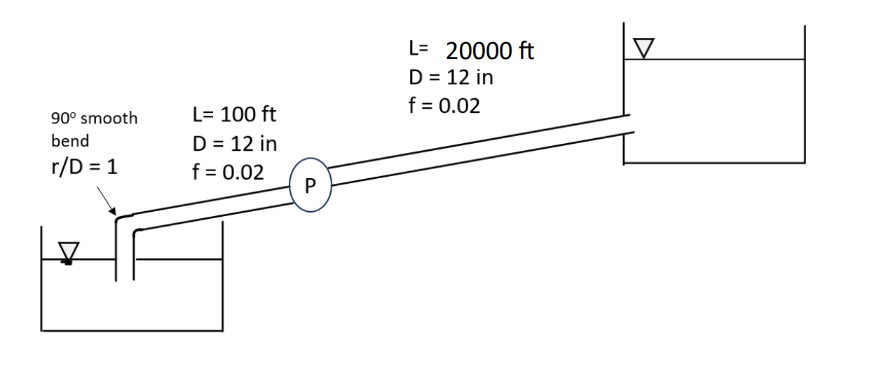 Solved What is the efficiency difference between a 9.5-inch | Chegg.com