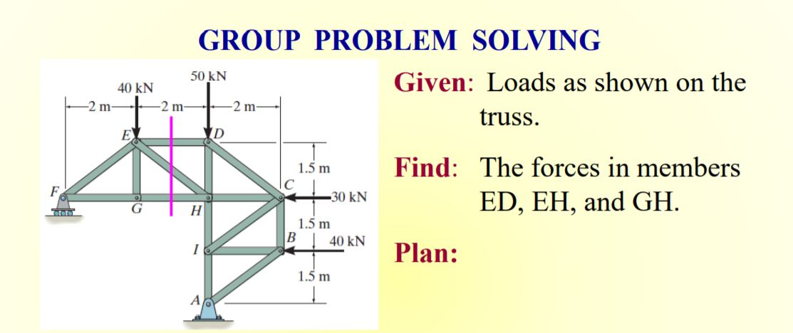 Solved 50 KN GROUP PROBLEM SOLVING Given: Loads as shown on | Chegg.com
