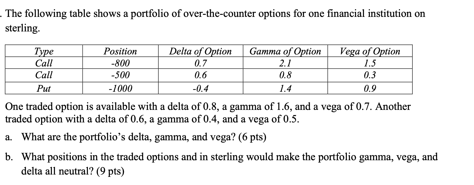 Solved . The Following Table Shows A Portfolio Of | Chegg.com