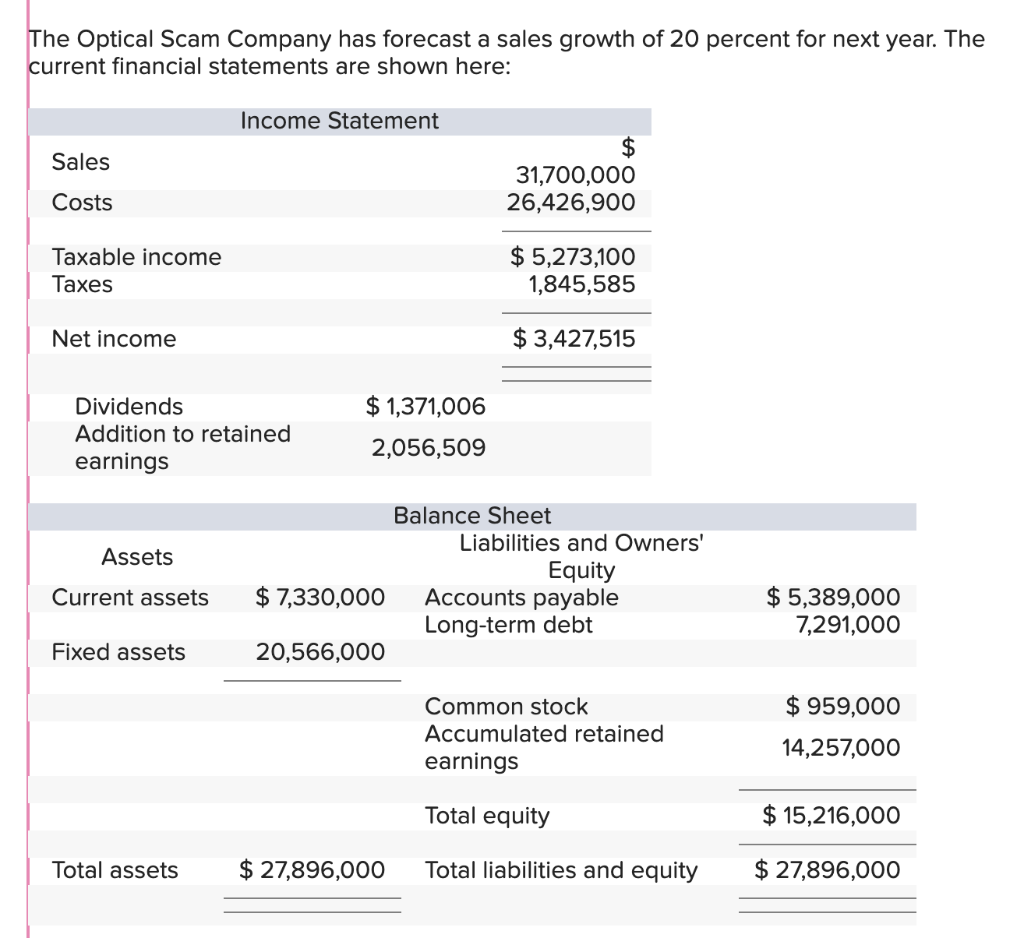 Solved The Optical Scam Company has forecast a sales growth | Chegg.com