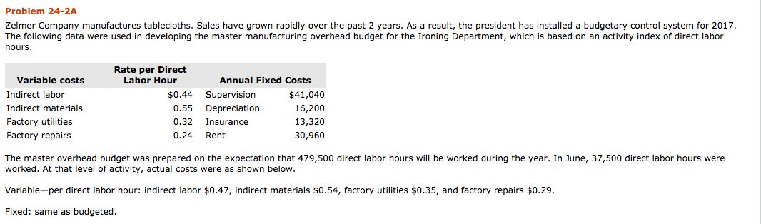 Solved (a) Prepare A Monthly Manufacturing Overhead Flexi