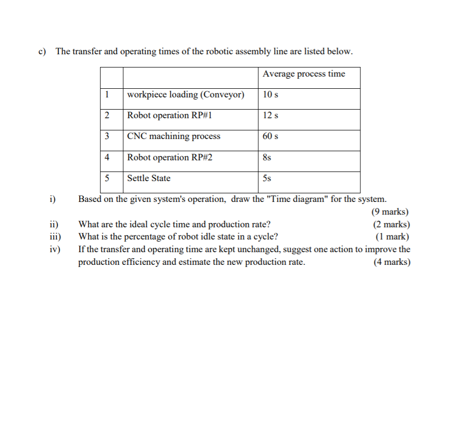 Question 1 Robotic machine tending (CNC Machine | Chegg.com