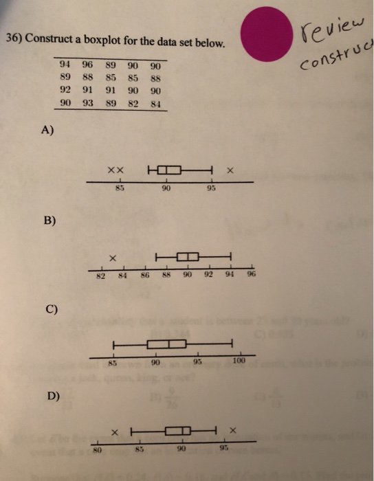 Solved Can you construct a box plot for the data set below | Chegg.com