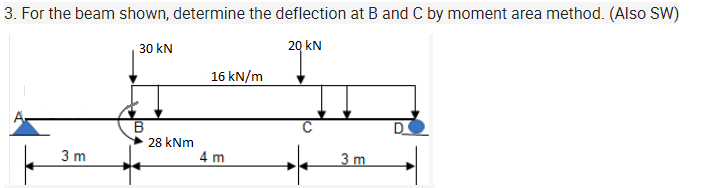 Solved 3. For The Beam Shown, Determine The Deflection At B | Chegg.com