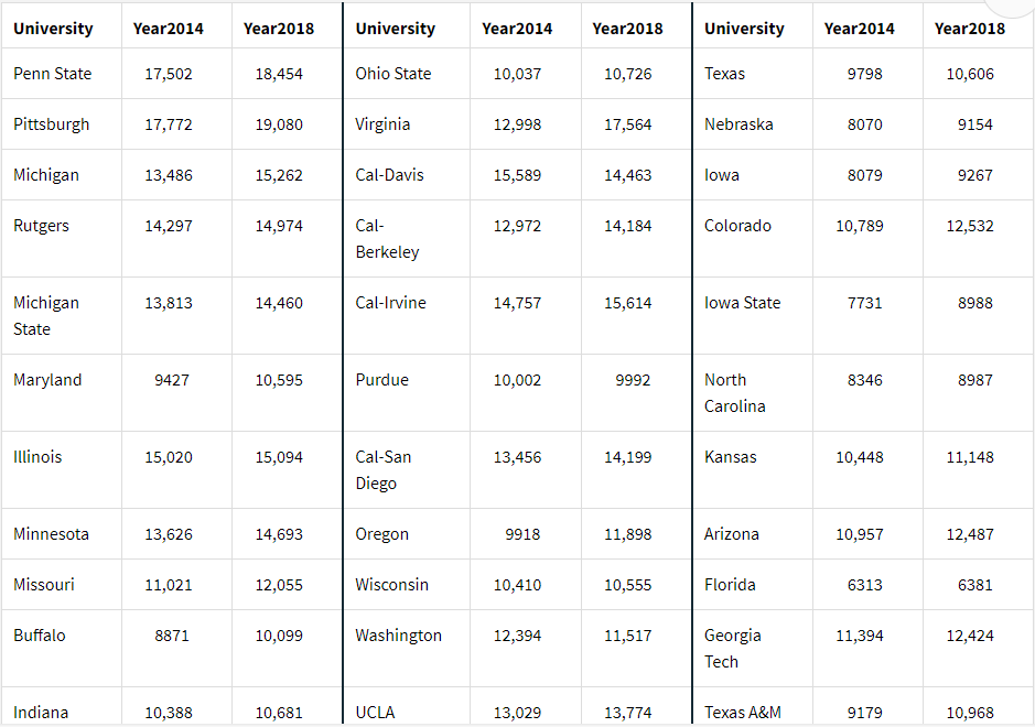 Solved So this problem needs to be solved with R so I would | Chegg.com