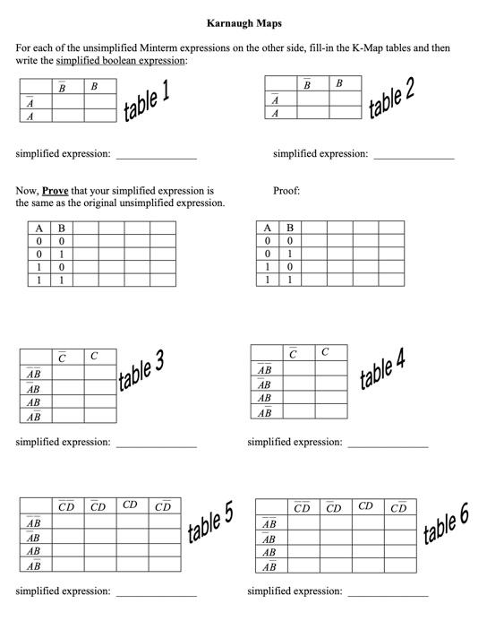 Solved For each of the following truth tables, write the | Chegg.com
