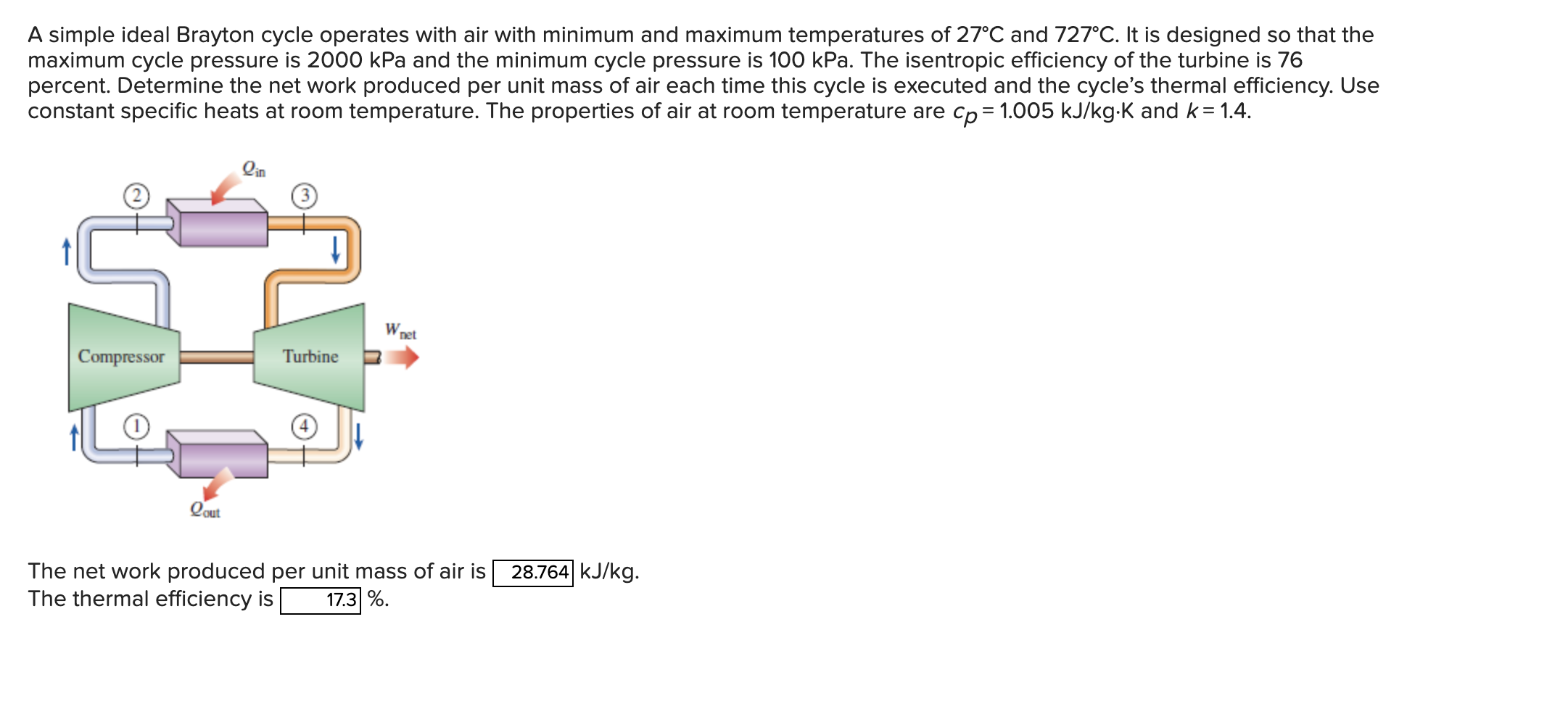 A simple ideal Brayton cycle operates with air with minimum and maximum temperatures of \( 27^{\circ} \mathrm{C} \) and \( 72