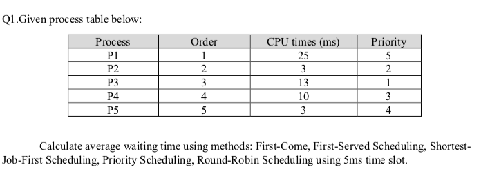 Computer Process Table Solved Q1.Given process table below: CPU times (ms Order | Chegg.com