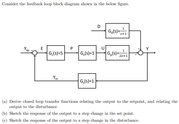 Solved Consider the feedback loop block diagram shown in the | Chegg.com
