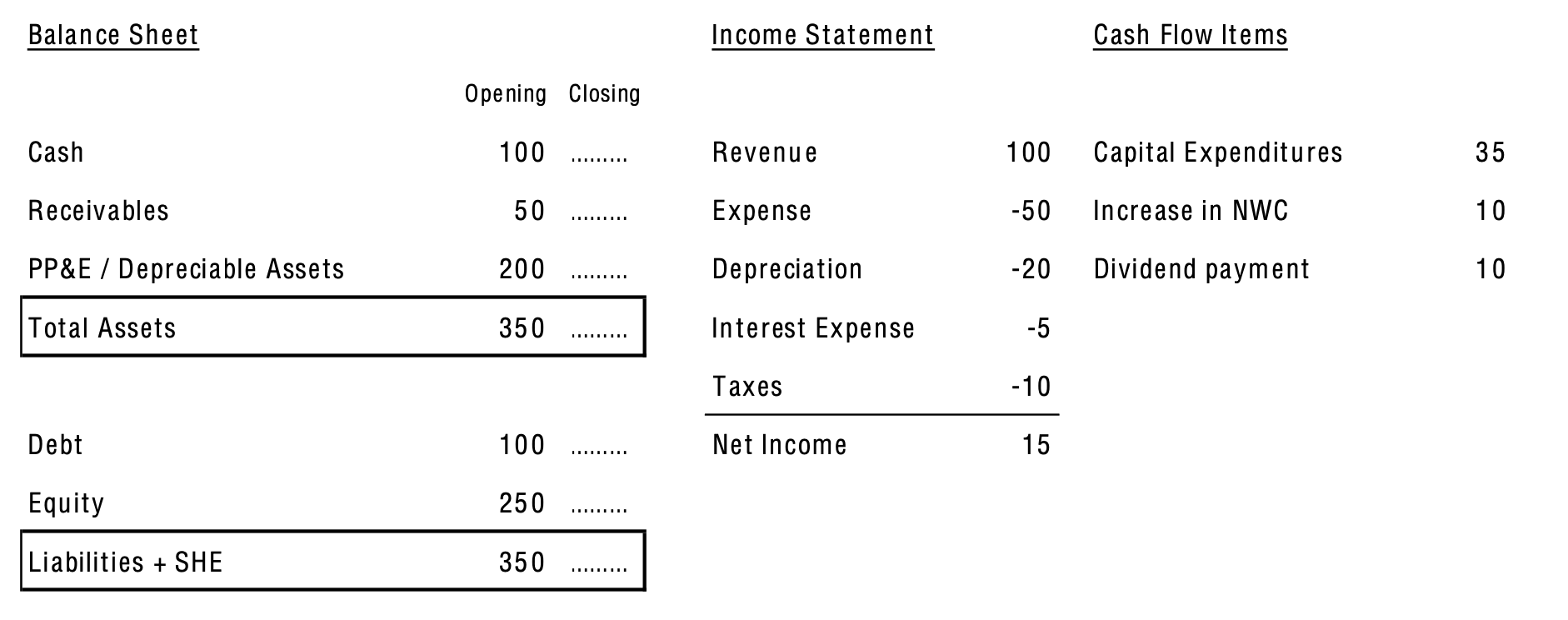 closing balance cash flow