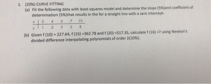 Solved 1, (20%) CURVE FITTING (a) Fit the following data | Chegg.com