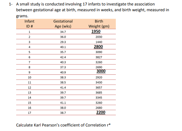 Solved 1- A small study is conducted involving 17 infants to | Chegg.com