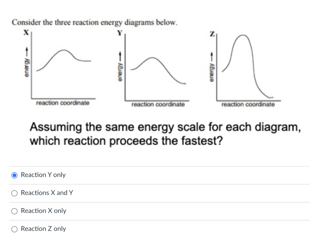 Solved Consider the three reaction energy diagrams below. X | Chegg.com