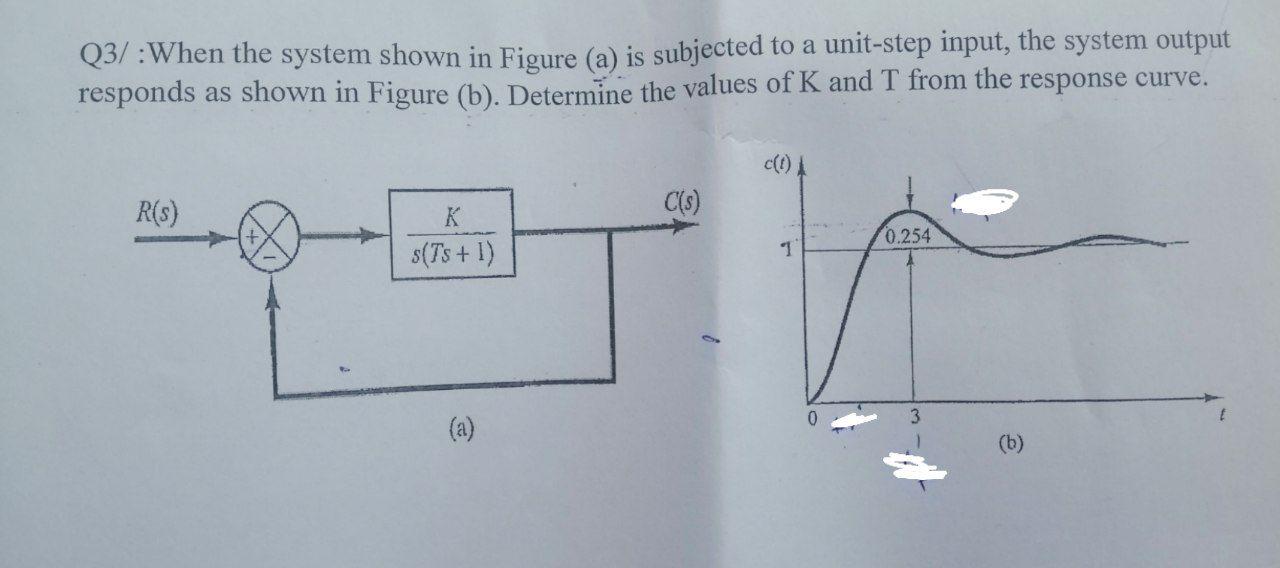 Solved Q3/:When the system shown in Figure (a) is subjected | Chegg.com