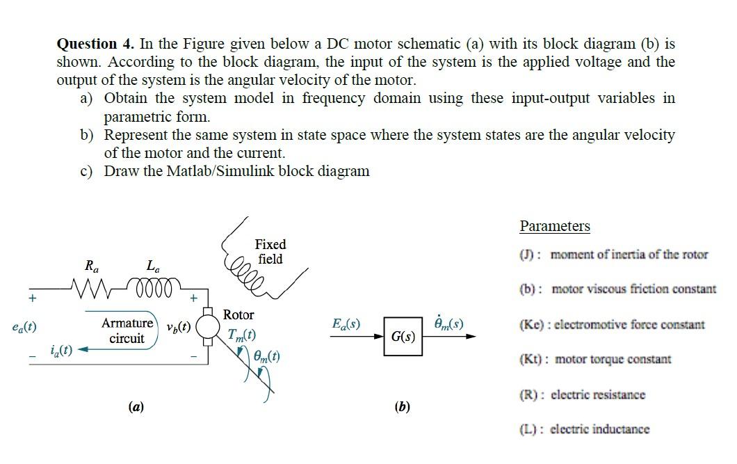 Solved Question 4. In the Figure given below a DC motor | Chegg.com
