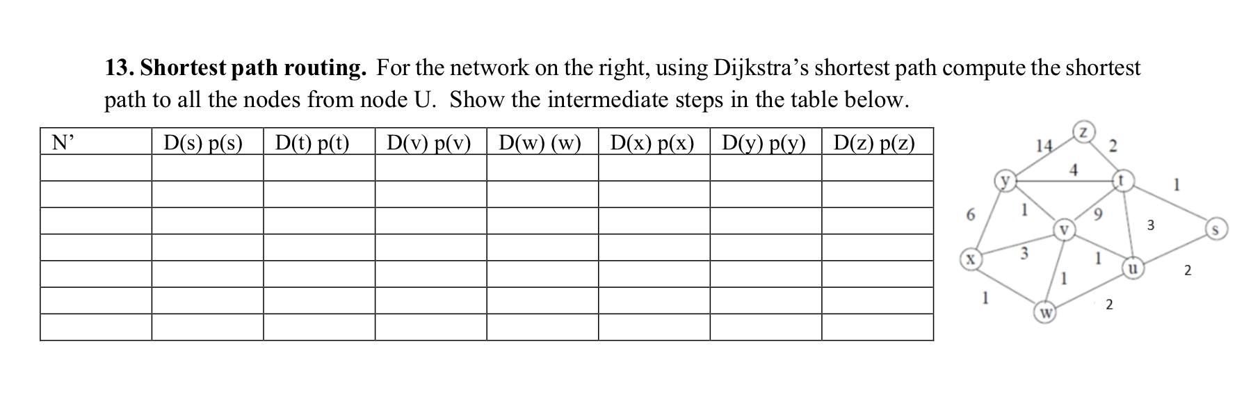 Solved 13. Shortest path routing. For the network on the | Chegg.com