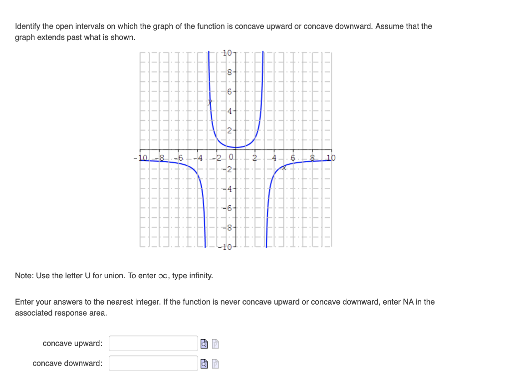 Solved Identify the open intervals on which the graph of the | Chegg.com