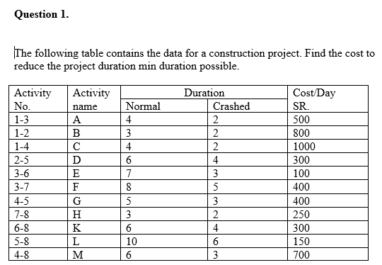 Solved Question 1. The following table contains the data for | Chegg.com