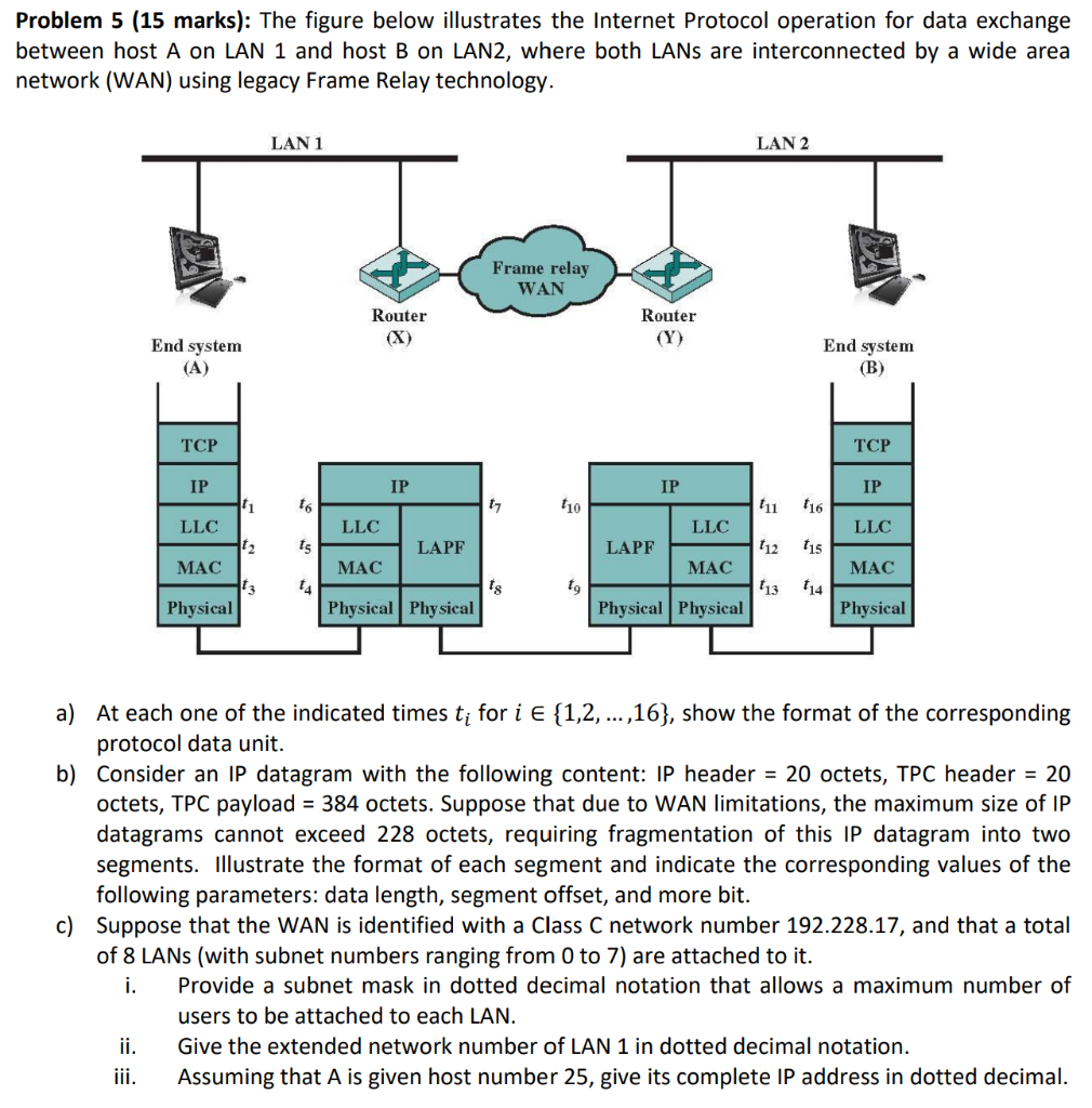 Problem 5 (15 marks): The figure below illustrates | Chegg.com