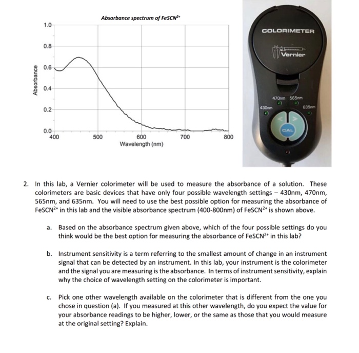 Solved Absorbance spectrum of FeSCN 1.0 COLORIMETER 0.8