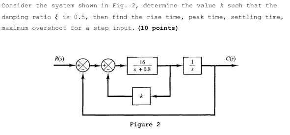 Solved Consider the system shown in Fig. 2, determine the | Chegg.com