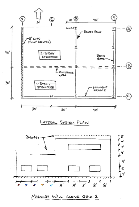 A 95’x70’ 2-story steel-framed office structure is | Chegg.com