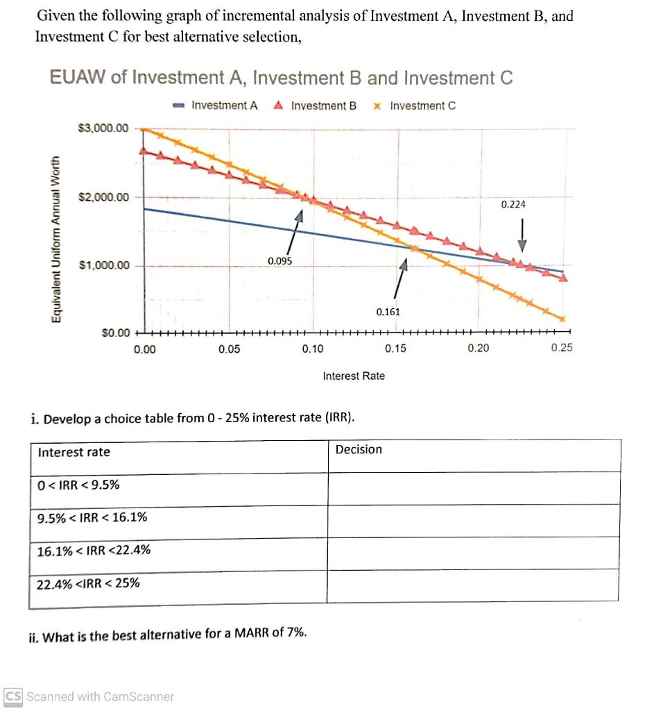 Solved I need some help please! Need and Explanation and | Chegg.com
