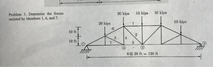 Solved 10 kips Problem 3. Determine the forces resisted by | Chegg.com