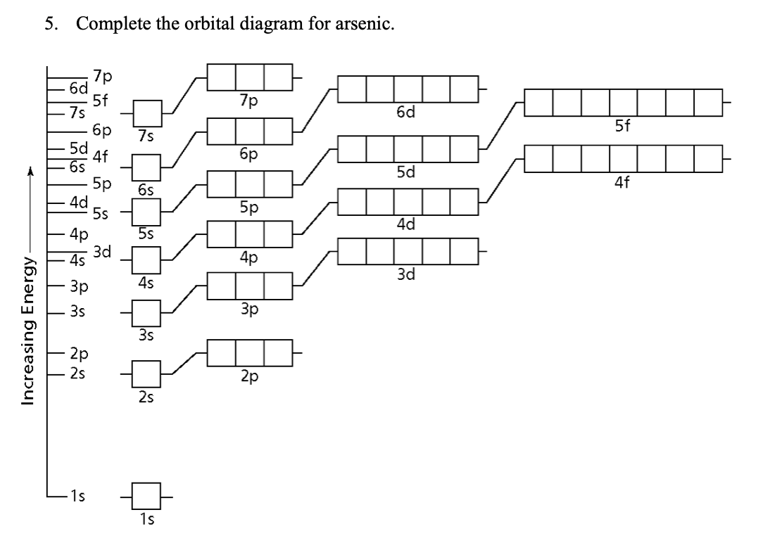 complete orbital diagram for arsenic